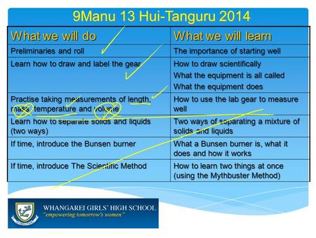 9Manu 13 Hui-Tanguru 2014 What we will do What we will learn Preliminaries and roll The importance of starting well Learn how to draw and label the gear.