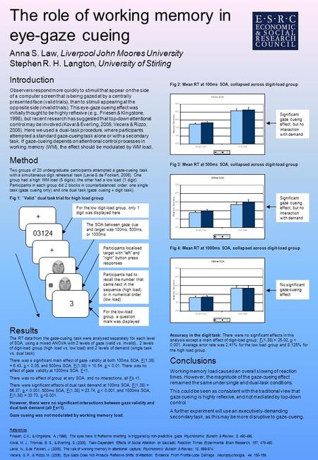 The role of working memory in eye-gaze cueing Anna S. Law, Liverpool John Moores University Stephen R. H. Langton, University of Stirling Introduction.