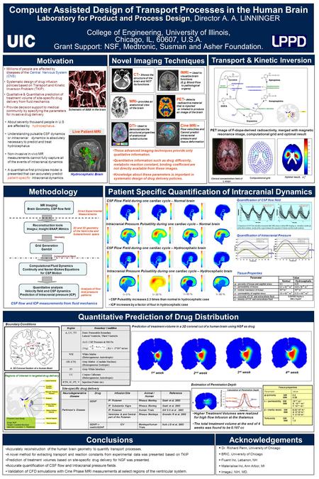 Laboratory for Product and Process Design Computer Assisted Design of Transport Processes in the Human Brain Laboratory for Product and Process Design,