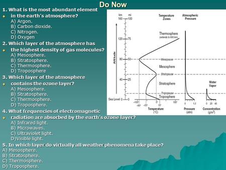 Do Now 1. What is the most abundant element  in the earth's atmosphere? A) Argon. B) Carbon dioxide. C) Nitrogen. D) Oxygen 2. Which layer of the atmosphere.