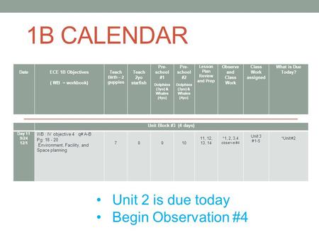 1B CALENDAR Unit 2 is due today Begin Observation #4 Unit Block #3 (4 days) Day 11 9/24 12/1 WB : IV objective 4 q# A-B Pg: 18 - 20 Environment, Facility,