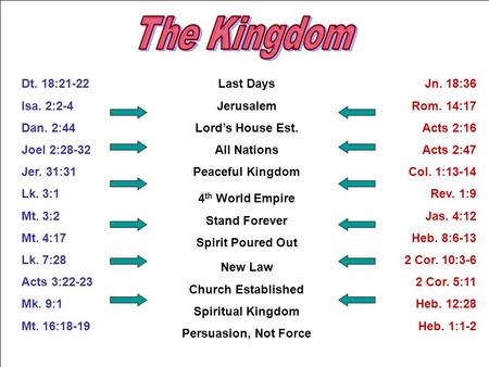 Dt. 18:21-22 Isa. 2:2-4 Dan. 2:44 Joel 2:28-32 Jer. 31:31 Lk. 3:1 Mt. 3:2 Mt. 4:17 Lk. 7:28 Acts 3:22-23 Mk. 9:1 Mt. 16:18-19 Jn. 18:36 Rom. 14:17 Acts.