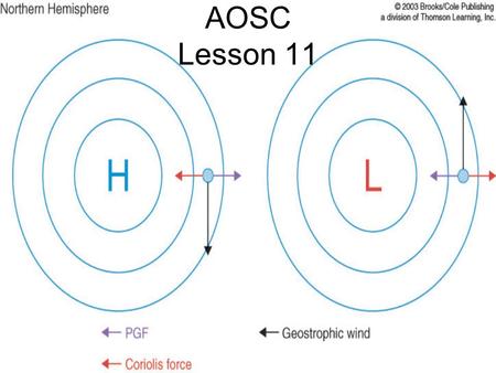 AOSC Lesson 11. Fig. 6.11 Centrifugal Force The Mechanism for Geostrophic Flow.