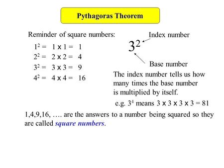 Pythagoras Theorem Reminder of square numbers: 1 2 = 1 x 1 = 1 2 2 = 2 x 2 = 4 3 2 = 3 x 3 = 9 4 2 = 4 x 4 = 16 3232 Base number Index number The index.