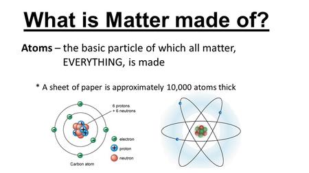 What is Matter made of? Atoms – the basic particle of which all matter, EVERYTHING, is made * A sheet of paper is approximately 10,000 atoms thick.