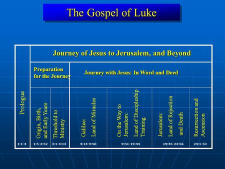 The Gospel of Luke 1:1-424:1-53 Prologue Resurrection and Ascension 1:5-2:52 Preparation for the Journey Threshold to Ministry Origin, Birth, and Early.