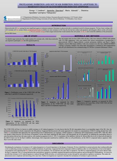 PROTEASOME INHIBITION AND NOT NF-ΚB INHIBITION INDUCES APOPTOSIS TO RESISTANT CELLS IN GLUCOCORTICOID-INDUCED APOPTOSIS George I Lambrou 1, Apostolos Zaravinos.