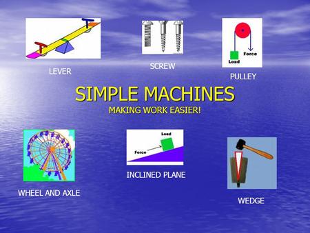 SIMPLE MACHINES MAKING WORK EASIER! LEVER PULLEY WHEEL AND AXLE INCLINED PLANE SCREW WEDGE.