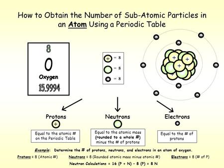 How to Obtain the Number of Sub-Atomic Particles in an Atom Using a Periodic Table ProtonsNeutronsElectrons Equal to the atomic # on the Periodic Table.