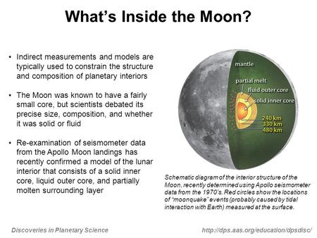 What’s Inside the Moon? Indirect measurements and models are typically used to constrain the structure and composition of planetary interiors The Moon.