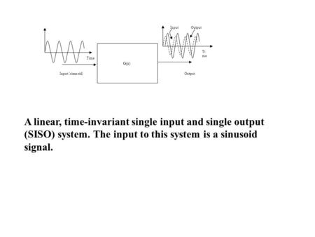 G(s) Input (sinusoid) Time Output Ti me InputOutput A linear, time-invariant single input and single output (SISO) system. The input to this system is.