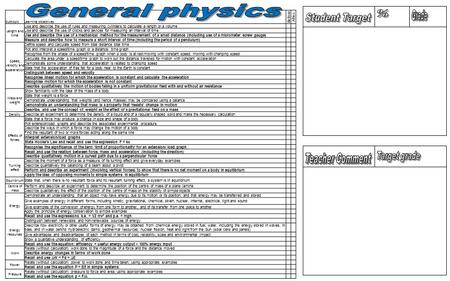 SubtopicLearning objectives Before After Length and time Use and describe the use of rules and measuring cylinders to calculate a length or a volume Use.