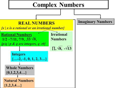 Complex Numbers REAL NUMBERS {x | x is a rational or an irrational number} Imaginary Numbers Irrational Numbers ,  8, -  13 Rational Numbers 1/2 –7/11,