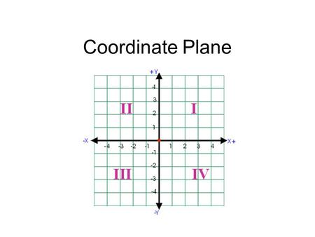 Coordinate Plane.