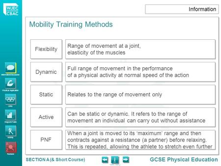 Information/Discussion Practical Application Links Diagram/Table Activity Revision GCSE Physical Education MAIN MENU SECTION A (& Short Course) Information.