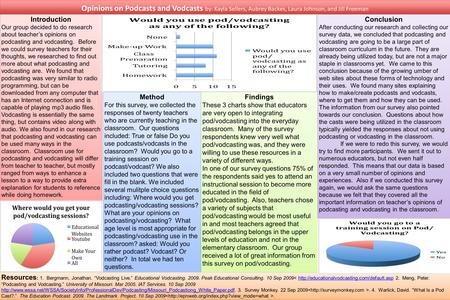 Opinions on Podcasts and Vodcasts by: Kayla Sellers, Aubrey Backes, Laura Johnson, and Jill Freeman Introduction Our group decided to do research about.