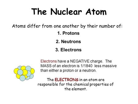 The Nuclear Atom Atoms differ from one another by their number of: 1.Protons 2.Neutrons 3.Electrons Electrons have a NEGATIVE charge. The MASS of an electron.