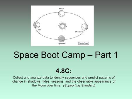 Space Boot Camp – Part 1 4.8C: