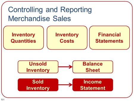 Controlling and Reporting Merchandise Sales Inventory Quantities Inventory Costs Financial Statements Unsold Inventory Balance Sheet Sold Inventory Income.