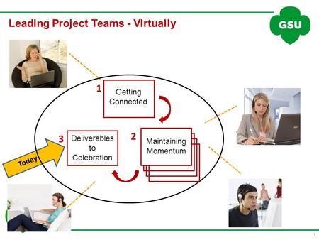 1 Today Leading Project Teams - Virtually Getting Connected Maintaining Momentum Deliverables to Celebration 1 2 3.