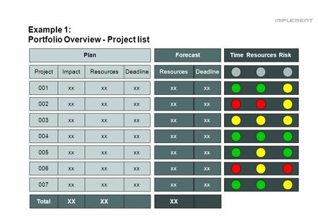 ProjectImpactResourcesDeadlineResourcesDeadline Forecast Plan Time Resources Risk 001xx 002xx 003xx 004xx 005xx 006xx 007xx TotalXX Example 1: Portfolio.