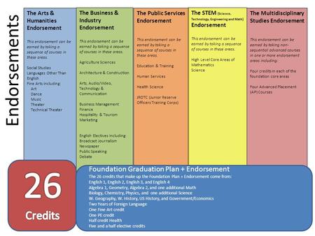 Endorsements The Arts & Humanities Endorsement This endorsement can be earned by taking a sequence of courses in these areas. Social Studies Languages.
