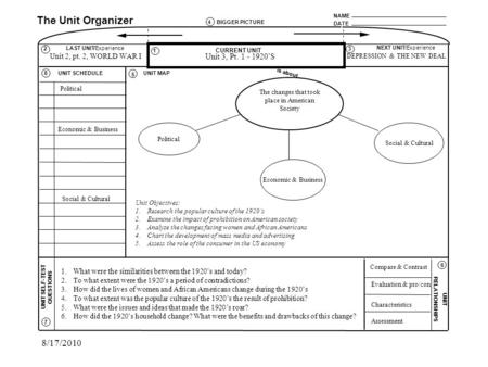 The changes that took place in American Society NAME DATE The Unit Organizer BIGGER PICTURE LAST UNIT/Experience CURRENT UNIT NEXT UNIT/Experience UNIT.