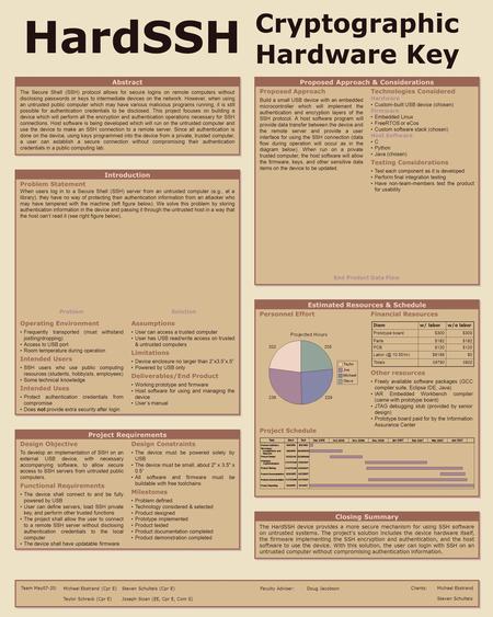 HardSSH Cryptographic Hardware Key Team May07-20: Steven Schulteis (Cpr E) Joseph Sloan (EE, Cpr E, Com S) Michael Ekstrand (Cpr E) Taylor Schreck (Cpr.