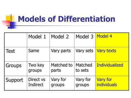 Models of Differentiation Model 1Model 2Model 3 Model 4 Text SameVary partsVary setsVary texts Groups Two key groups Matched to parts Matched to sets Individualized.