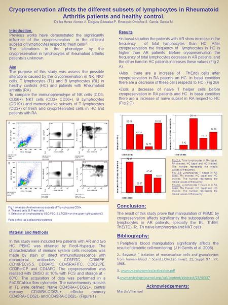 Introduction. Previous works have demonstrated the significantly influence of the cryopreservation in the different subsets of lymphocytes respect to fresh.