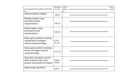 MATHEMATICS 1 Foundations and Pre-Calculus Reasoning and analyzing Inductively and deductively reason and use logic to explore, make connections,