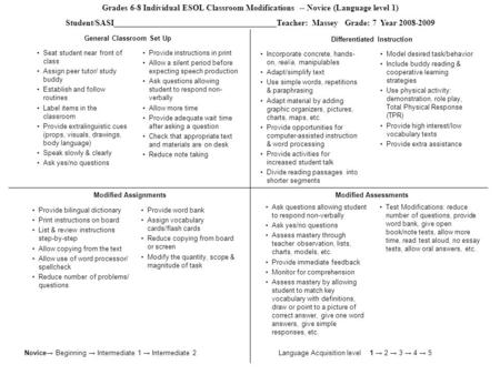 Grades 6-8 Individual ESOL Classroom Modifications -- Novice (Language level 1) Student/SASI_______________________________________Teacher: Massey Grade: