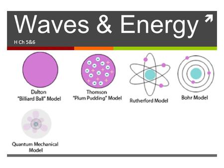  Waves & Energy H Ch 5&6. Waves  Vibrating disturbance by which energy is transmitted Amplitude (Wavelength) u = λν.