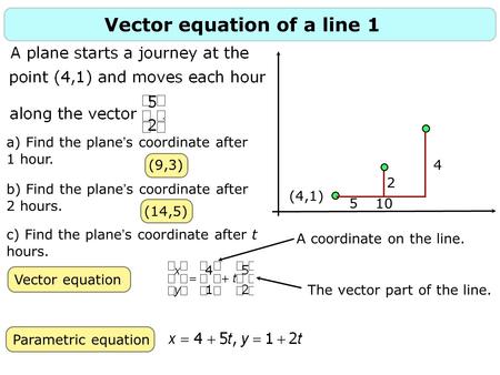 A) Find the plane ’ s coordinate after 1 hour. b) Find the plane ’ s coordinate after 2 hours. c) Find the plane ’ s coordinate after t hours. A coordinate.