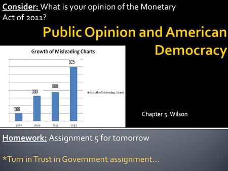 Chapter 5: Wilson Homework: Assignment 5 for tomorrow *Turn in Trust in Government assignment… Consider: What is your opinion of the Monetary Act of 2011?