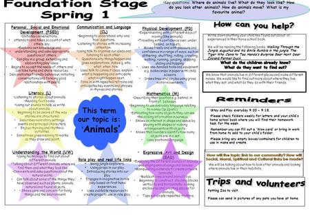 This term our topic is: ‘ Animals’ Write down anything your child has found out about or experienced in their home school book. We will be reading the.