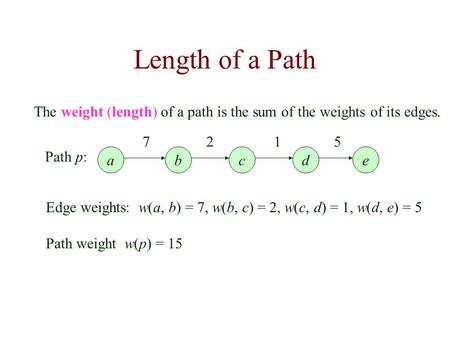 Length of a Path The weight (length) of a path is the sum of the weights of its edges. adcbe Path p: 7 2 1 5 Edge weights: w(a, b) = 7, w(b, c) = 2, w(c,