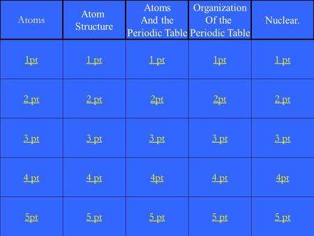 2 pt 3 pt 4 pt 5pt 1 pt 2 pt 3 pt 4 pt 5 pt 1 pt 2pt 3 pt 4pt 5 pt 1pt 2pt 3 pt 4 pt 5 pt 1 pt 2 pt 3 pt 4pt 5 pt 1pt Atoms Atom Structure Atoms And the.