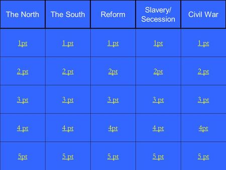 2 pt 3 pt 4 pt 5pt 1 pt 2 pt 3 pt 4 pt 5 pt 1 pt 2pt 3 pt 4pt 5 pt 1pt 2pt 3 pt 4 pt 5 pt 1 pt 2 pt 3 pt 4pt 5 pt 1pt The NorthThe SouthReformCivil War.