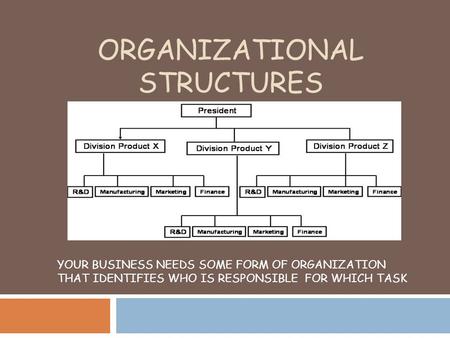 ORGANIZATIONAL STRUCTURES YOUR BUSINESS NEEDS SOME FORM OF ORGANIZATION THAT IDENTIFIES WHO IS RESPONSIBLE FOR WHICH TASK.