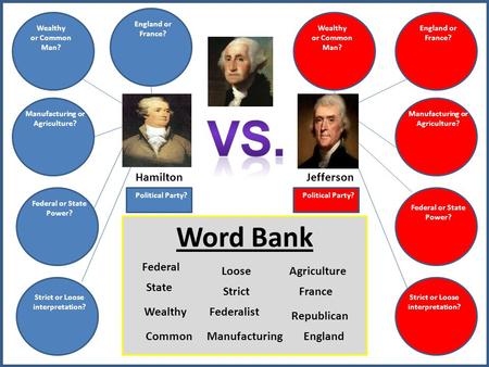 Hamilton Wealthy or Common Man? Manufacturing or Agriculture? Federal or State Power? Strict or Loose interpretation? England or France? Strict or Loose.