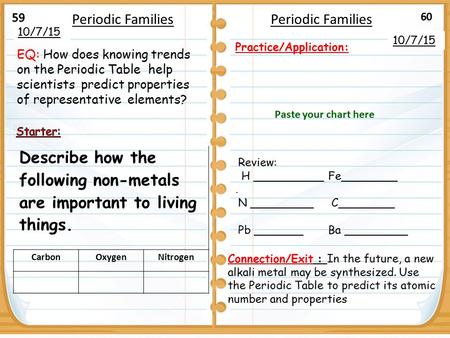 10/7/15 Practice/Application:. Atom Notes Paste your chart here Periodic Families 10/7/15 Periodic Families Describe how the following non-metals are important.