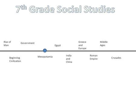 Rise of Man Government Egypt Mesopotamia Beginning Civilization Greece and Europe Roman Empire India and China Crusades Middle Ages.