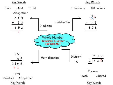 2 6844 - 851 43 Whole Number Keywords & Layout IMPORTANT Addition 652 1 + 619 33 Key Words SumAddTotal Subtraction 808 1 Take-awayDifference 4 352 x9 3.