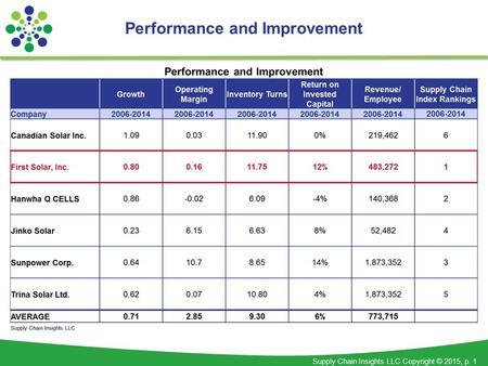 Supply Chain Insights LLC Copyright © 2015, p. 1 Performance and Improvement.