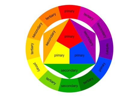 Primary Colors are the root of every other hue imaginable. *Think of the three Primaries as the Parents in the family of colors.