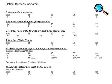 Critical Success Indicators 6. Joint grants submissions Now06070809 0 2 3 4 5 7. Number of sponsors participating in events Now06070809 02 4 8 10 8. Average.