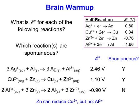 Brain Warmup Half-Reaction ℰ ° (V) Ag + + e -  Ag 0.80 Cu 2+ + 2e -  Cu 0.34 Zn 2+ + 2e -  Zn-0.76 Al 3+ + 3e -  Al-1.66 What is ℰ ° for each of the.