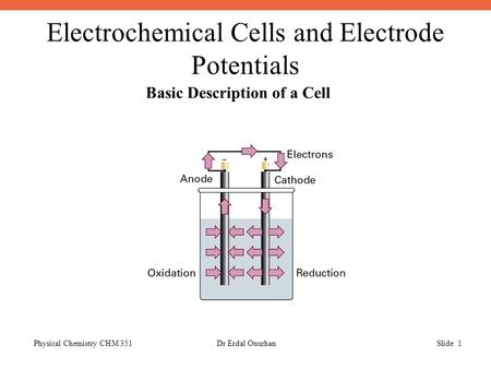 Electrochemical Cells and Electrode Potentials Physical Chemistry CHM 351Dr Erdal OnurhanSlide 1 Basic Description of a Cell.