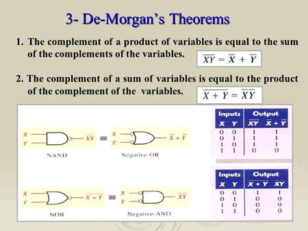 1 3- De-Morgan’s Theorems 1.The complement of a product of variables is equal to the sum of the complements of the variables. 2. The complement of a sum.